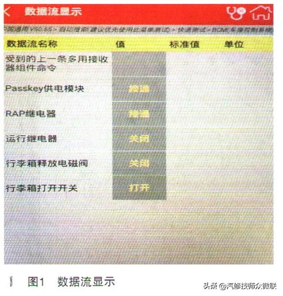 别克君越遥控器怎么打开,老款别克君越遥控后备箱没有反应