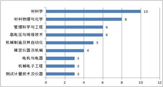 哈尔滨理工大学2019届毕业生就业质量年度报告