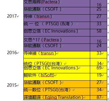 乌鲁木齐翻译公司哪家比较正规,中国最nb的法律事务所