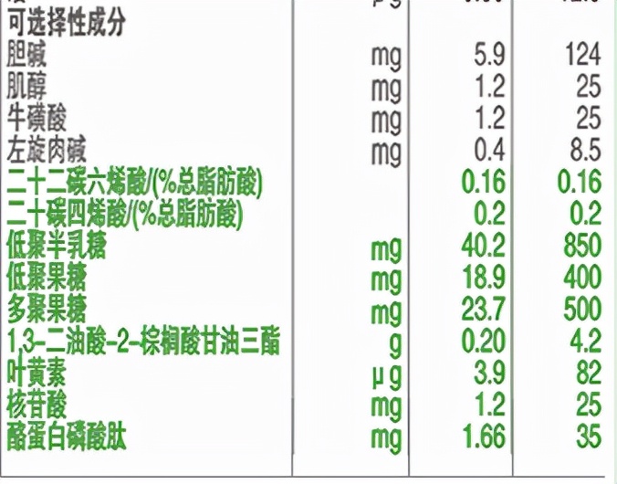 飞鹤三段臻爱倍护老国标奶粉测评,飞鹤臻爱倍护奶粉哪个系列最好