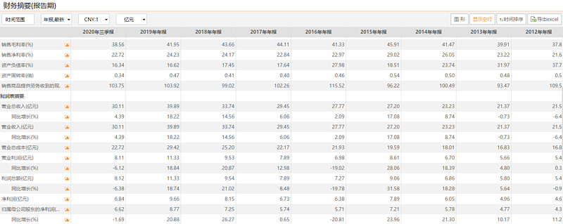 劲嘉股份:下有保底,上有茅台五粮液、*子烟电**给利润空间的印钞机