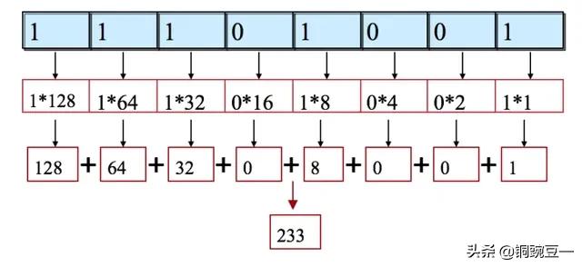 电脑有效的ip地址码,电脑ip地址详细讲解