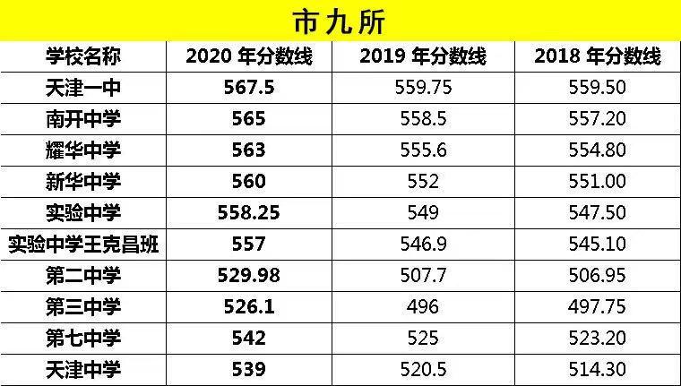 外地人在天津如何买房,2020年在天津买房的条件有哪些