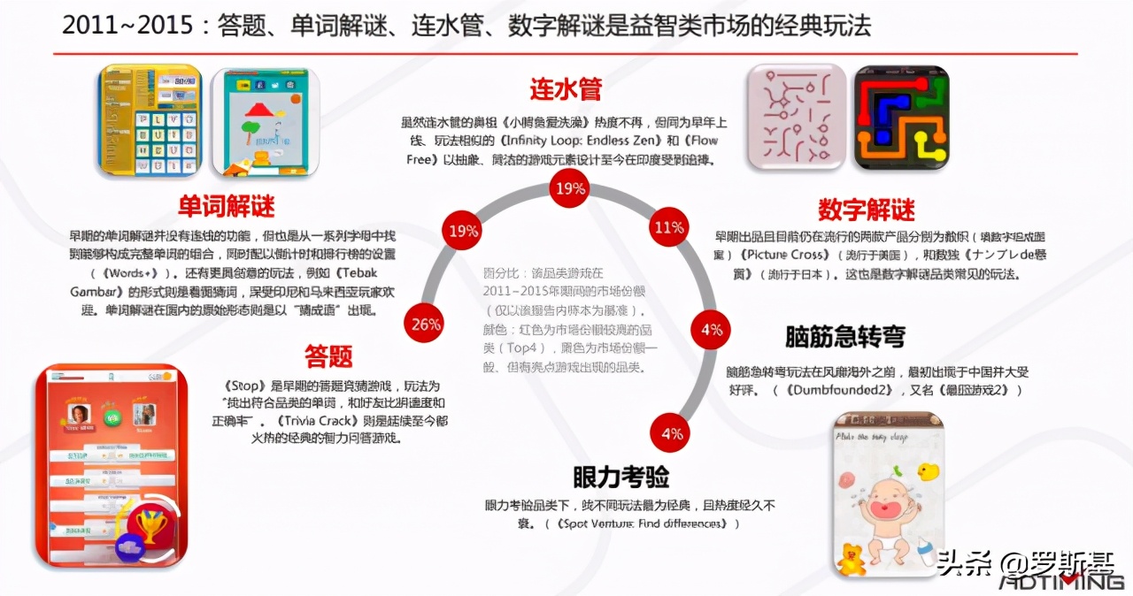 组合益智手游有哪些玩法,休闲益智手游市场分析