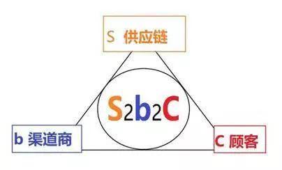 哪个app可以冲击微信社交,什么app可以冲击微信社交地位