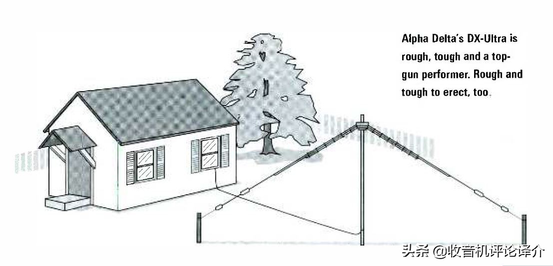 改善调频收音机效果的方法,怎样改善短波收音机的接收效果