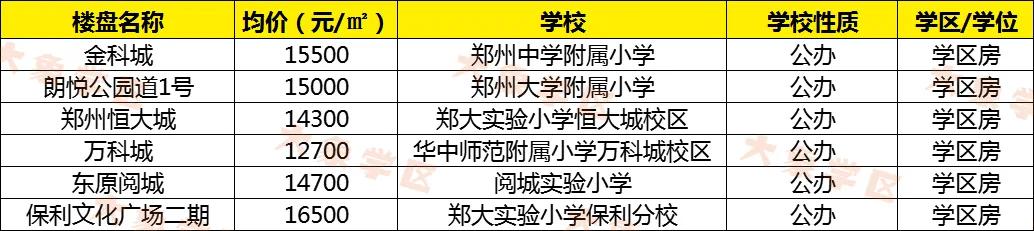 高新区最适合买的学区房,高新区有哪些好的学区房