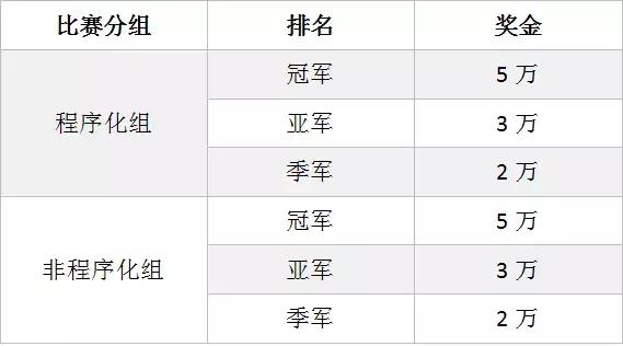 fof基金和种子基金,期货基金大赛