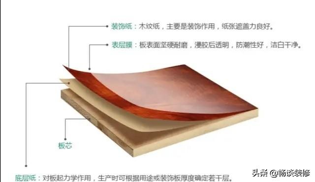 免漆生态板怎么样,免漆生态板如何给客户介绍产品