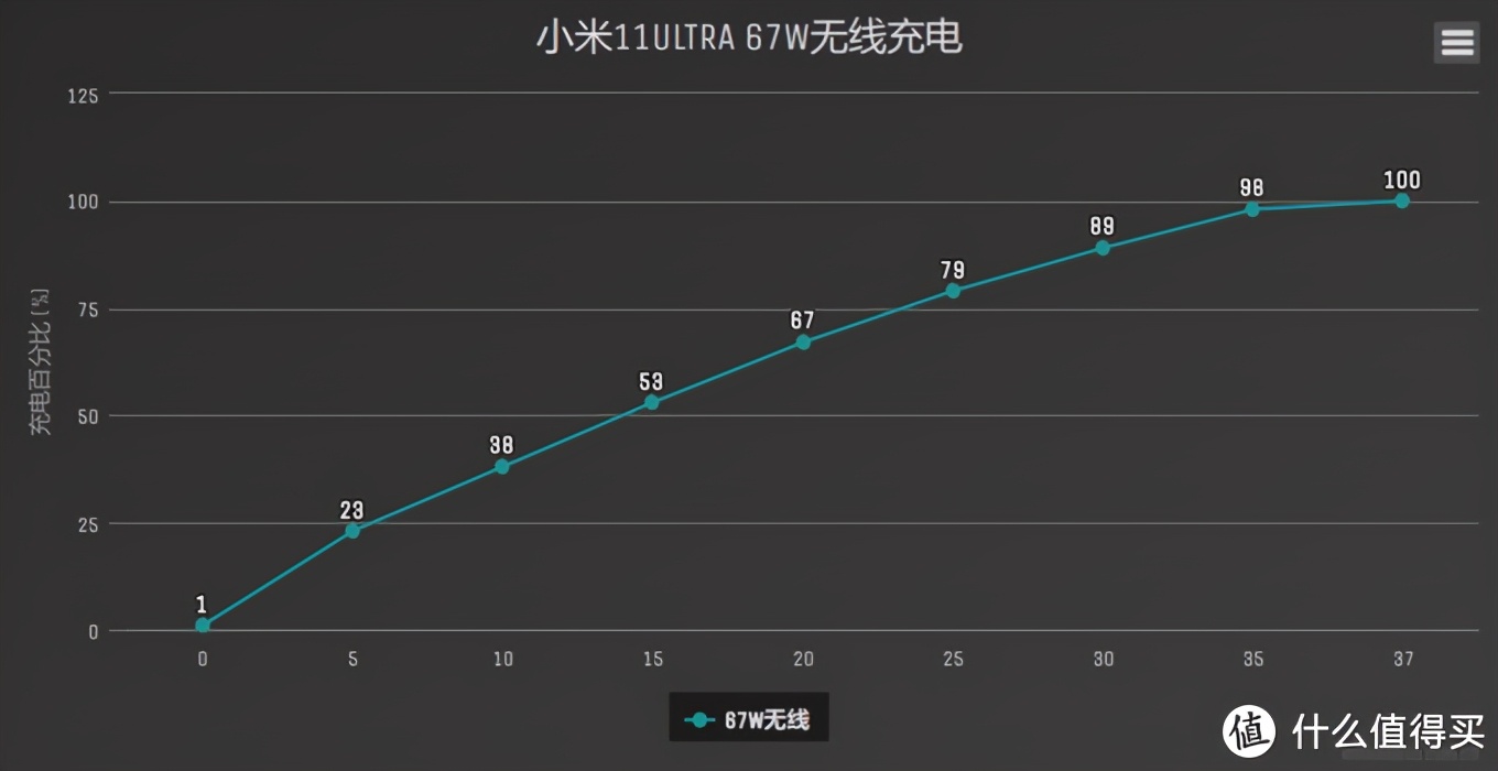 小米11ultra至尊版深度测评最新,感受一下小米11ultra的压迫感