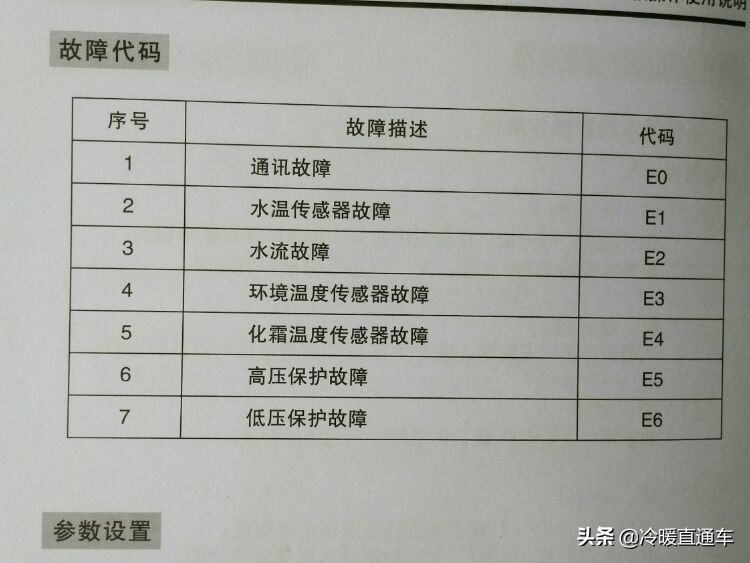空气能故障代码e6,空气能故障代码d1怎么修