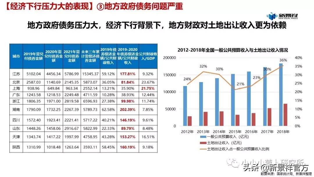 2020上半年度南京楼市半年报解读,南京新景祥