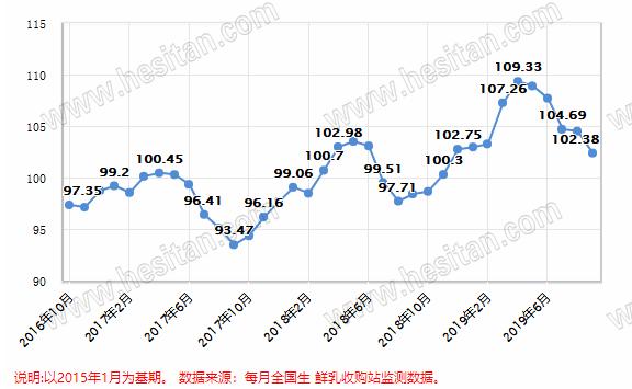 世界首位的奶制品出口大国是,国产奶和进口奶差距有多大