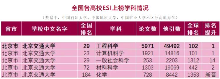北京超硬核大学:1个学科3年蝉联世界第一,15个学科入选世界一流!