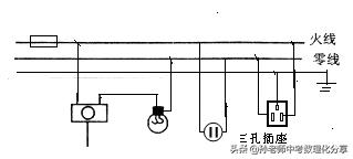中考物理家庭电路故障知识点,中考物理电路重点考点必背