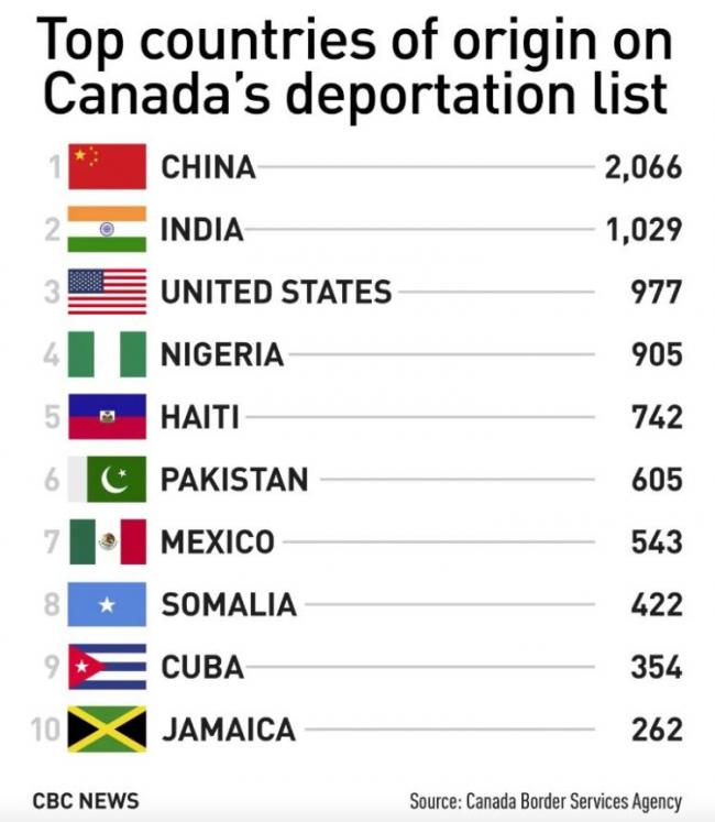 加拿大入境旅客大幅回升,加拿大入境政策调整