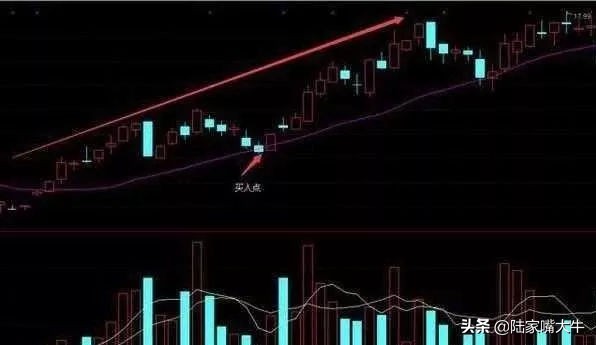 一根均线战法一般看多少日均线,20日均线买入法十大精髓