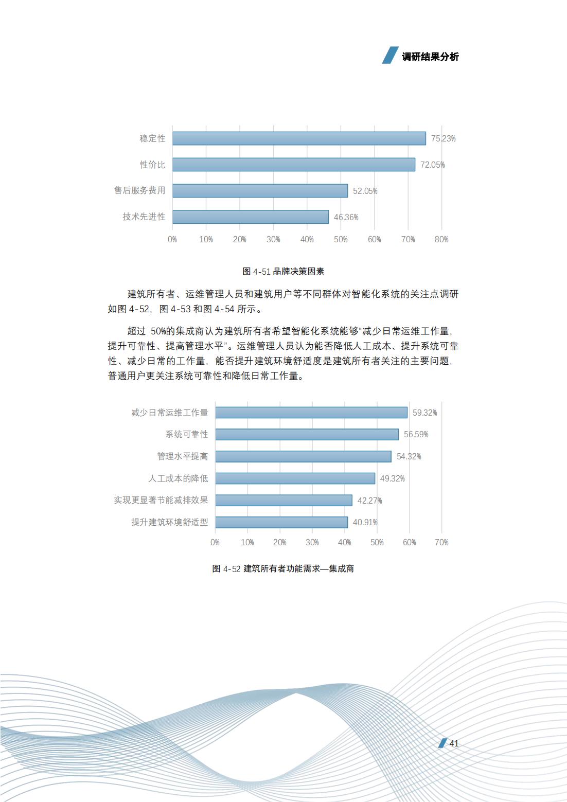 建筑智能化工程技术的前景,建筑智能化工程技术发展前景