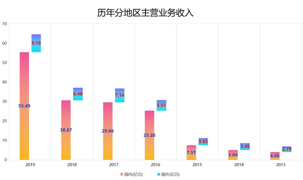 上市公司分析之汇顶科技:半导体巨头、芯片产品供应商,不香了吗