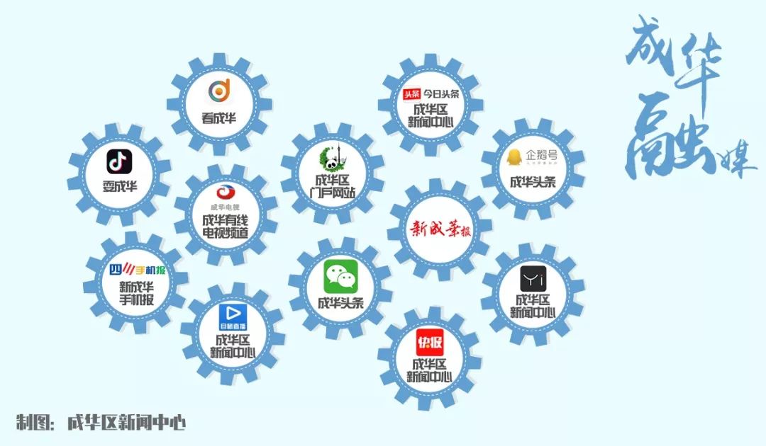 今天,索贝数码县级融媒体中心重点实验基地落户成华!