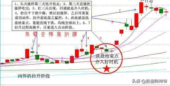 到底是谁操控股票的涨与跌,到底谁在控制股票