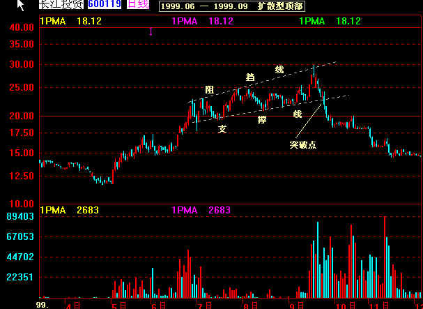 经典k线图解大全,k线经典战法60分钟分时图