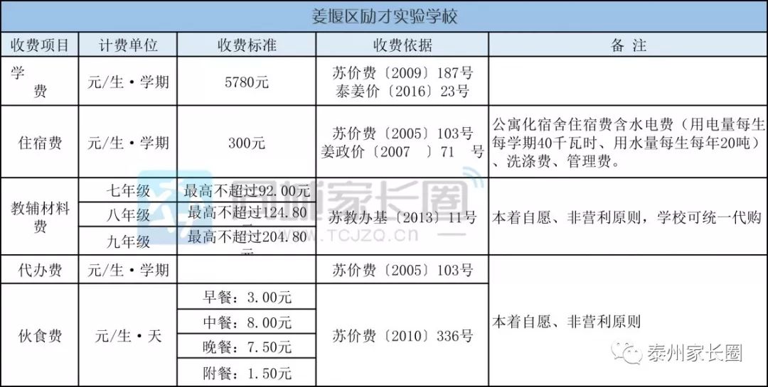 姜堰励才vs二附中,哪个学校更好呢?师资、成绩、教学等大比拼