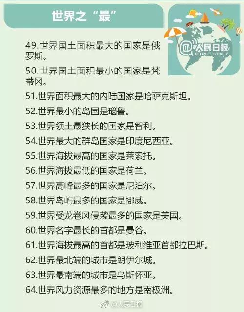 100条应该知道的地理常识,地理常识100条必背60个世界之最