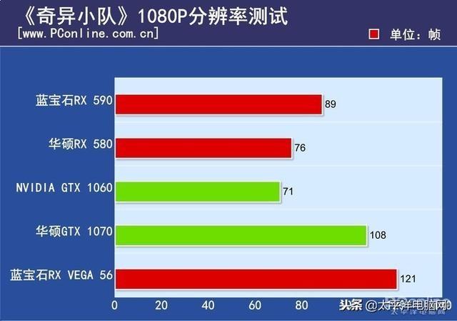 为什么市面上的rx590显卡这么便宜,显卡rx590推荐显示器