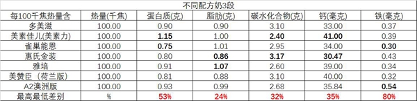不建议买的进口奶粉有哪些,海淘奶粉真的不适合中国宝宝吗