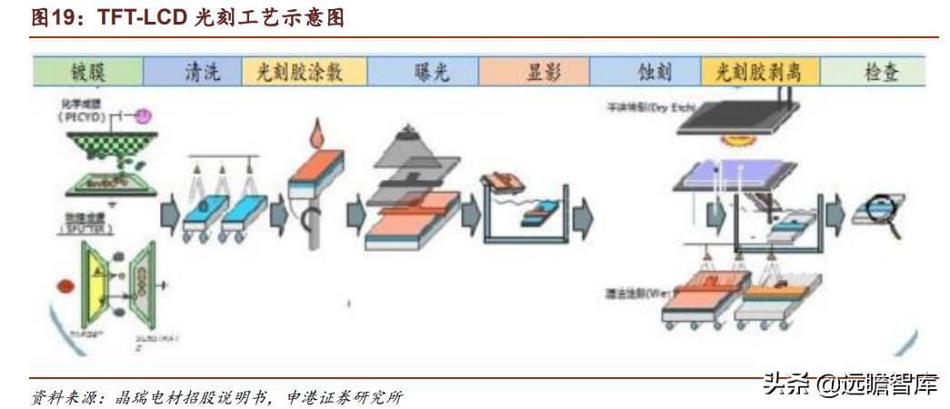光刻胶：流动的黄金，形成全球群雄争霸格局，国内技术代差仍存在