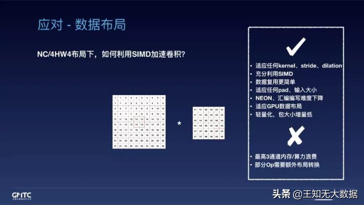 开源背后|面对端侧推理引擎的挑战，阿里工程师如何应对？