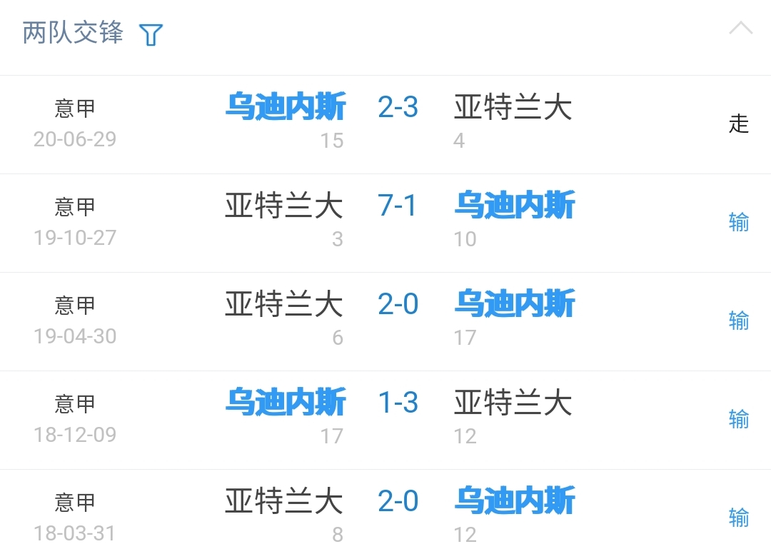 今日一场英冠赛事重心解析,英冠联赛周三