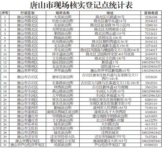 上海e租宝案集资人信息核实,e租宝非法集资案