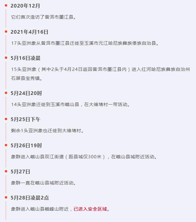 云南15头亚洲象最终落脚点,15头亚洲象一路向北进入云南