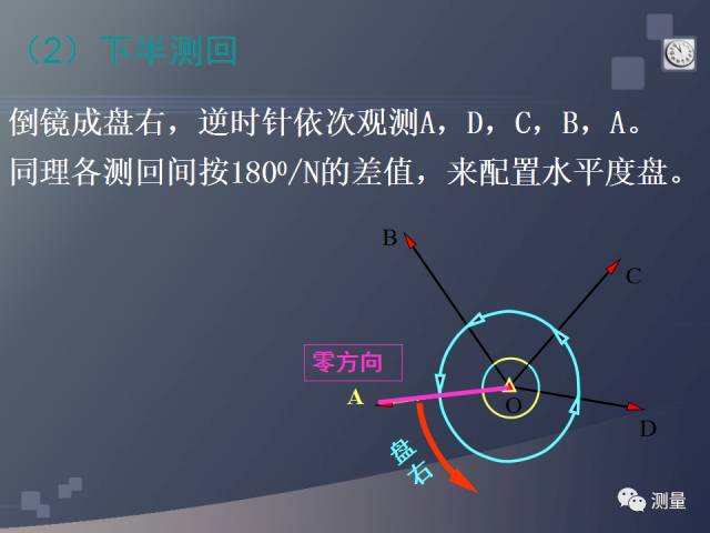 水准仪经纬仪全站仪视频教程,经纬仪水准仪仪器怎么用