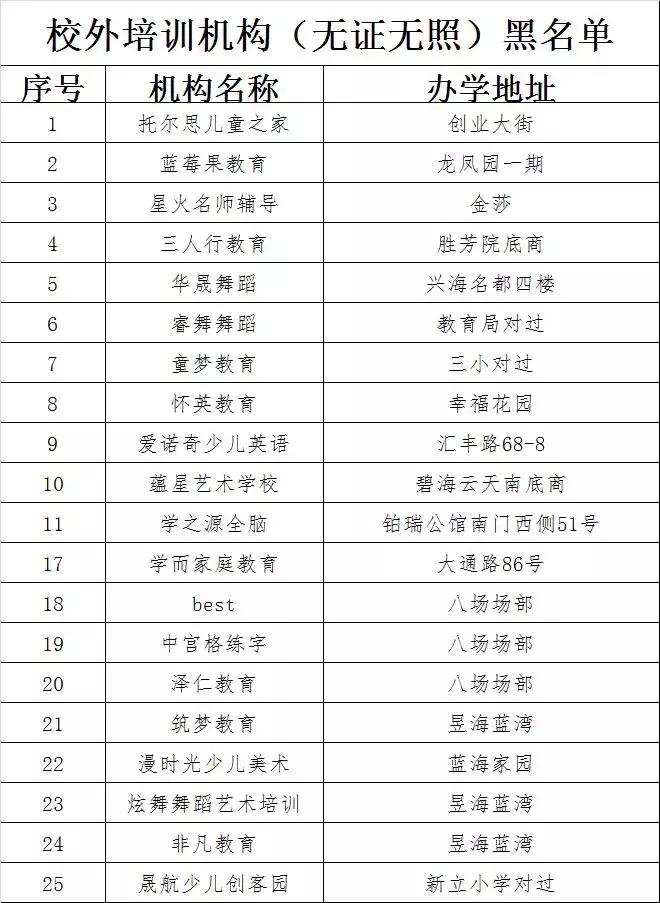 唐山关于暂停校外培训机构的通知,唐山校外培训机构