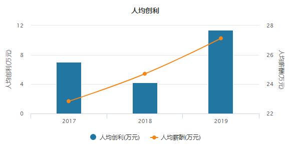 中芯国际目前在国内有几家公司,中芯国际投资的公司有哪些