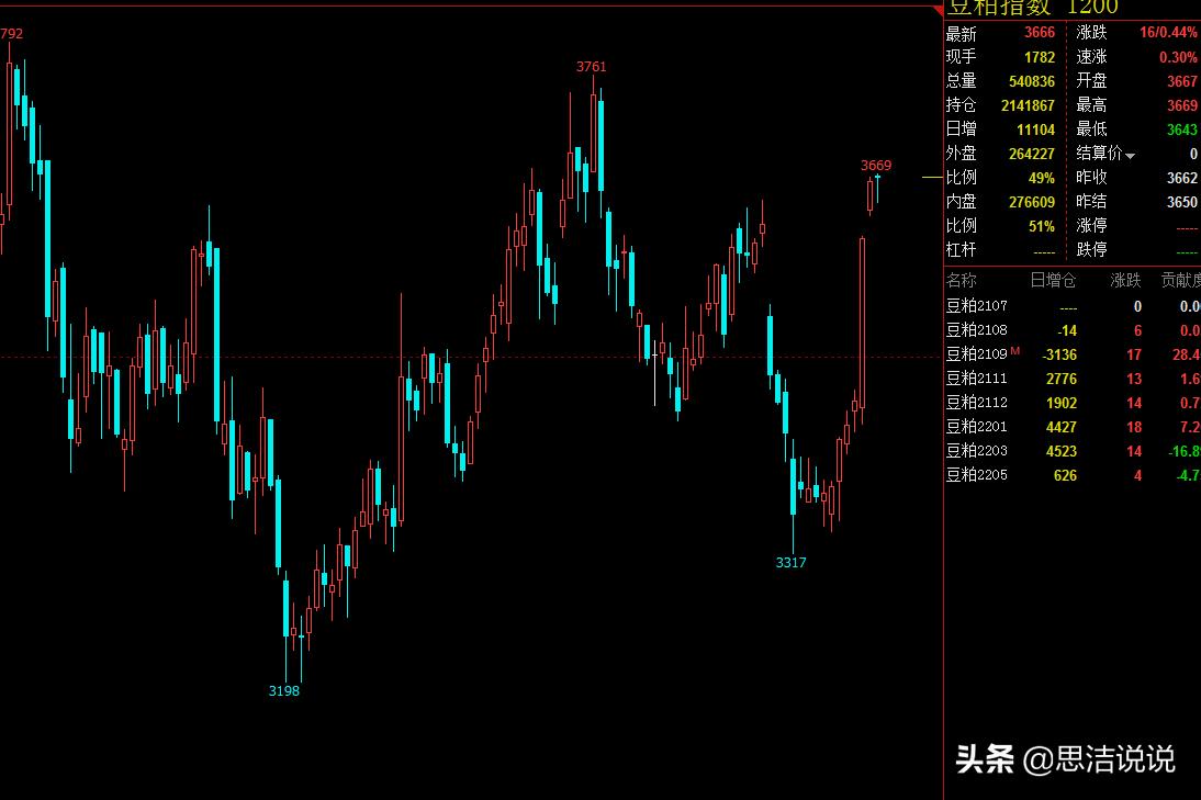 理财日记全集,理财日记股票