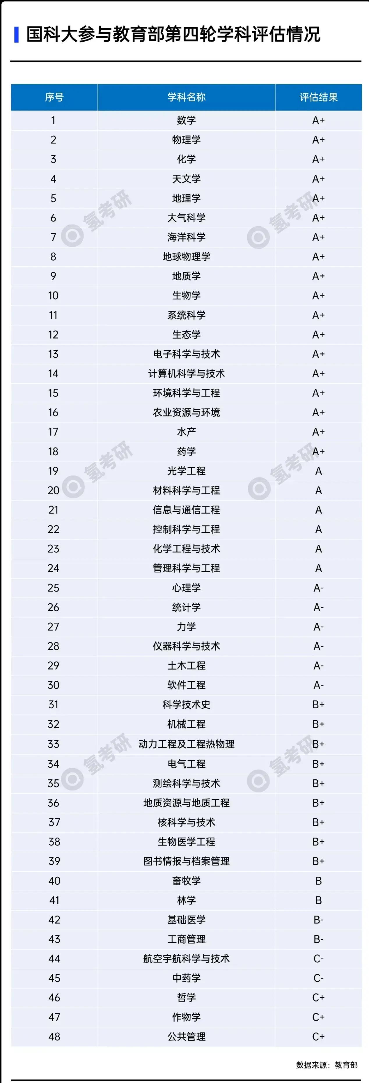 国科大和中科院哪个难考,国科大与中科大哪个好考