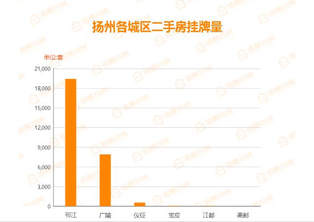 城市新房成交趋势,全国新房交易量趋势