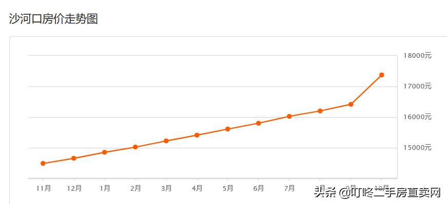 大连万科魅力之城二手房价格,大连中山区二手房最新价格