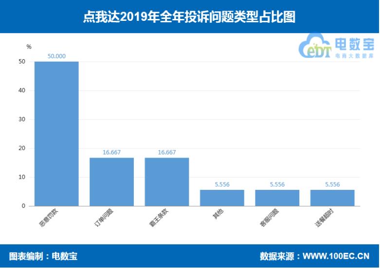 2019电商之战,2019电商快递