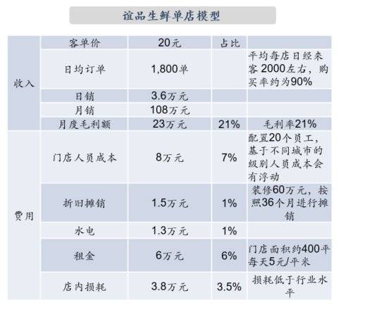 生鲜属于快消品吗,生鲜是属于食品类目吗