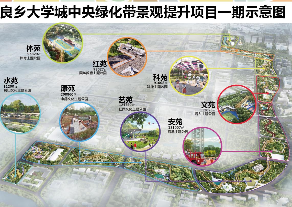 良乡大学城为房山带来四大优势,这里的房子居住投资两相宜