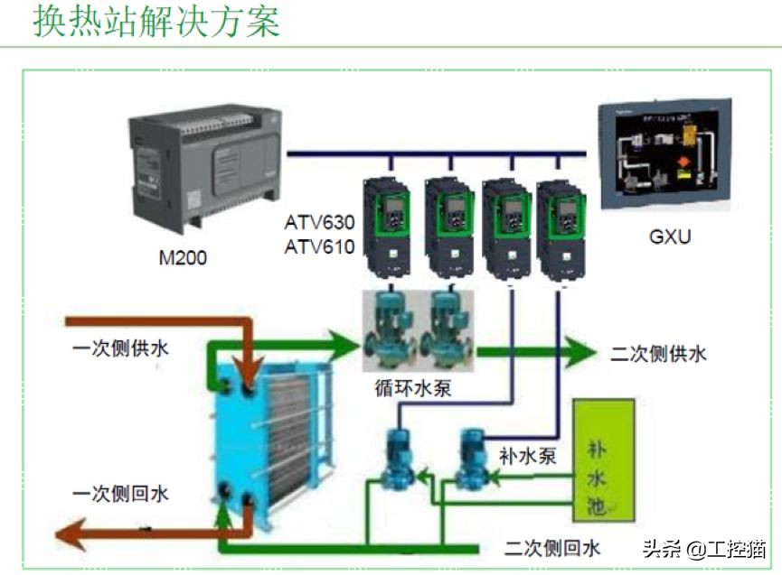 工控猫携手施耐德电气引领热力系统智能控制新方向
