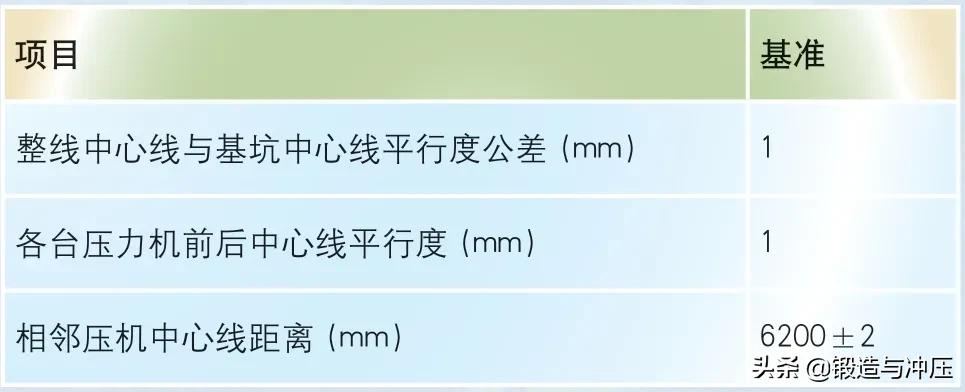 大型冲压生产线安装,冲压全自动生产线设计方案