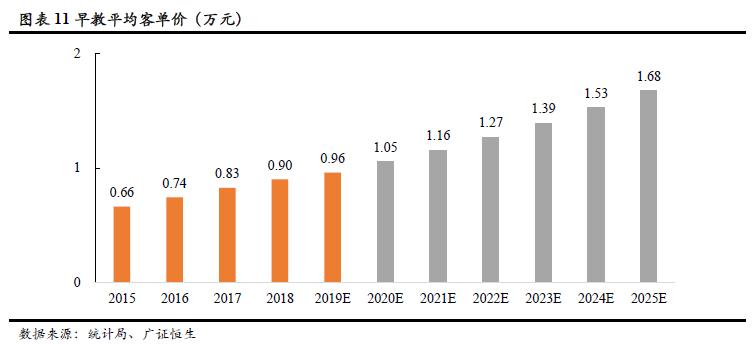早教市场具体现状出现什么问题,早教托育盈利模式