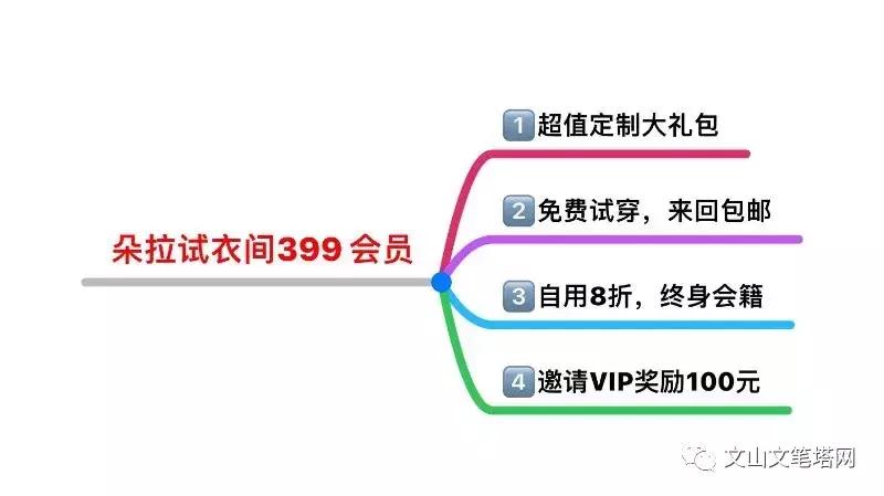 衣服怎么买才能买到想要的布料,别再乱买衣服了买适合自己的衣服