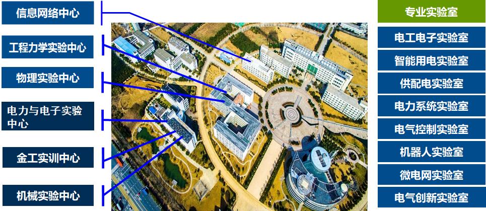 学院风采|欢迎报考安徽建筑大学机械与电气工程学院